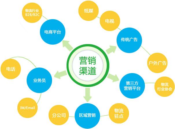 【網(wǎng)絡(luò)運(yùn)營(yíng)】如何持久發(fā)展網(wǎng)絡(luò)營(yíng)銷(xiāo)策略？